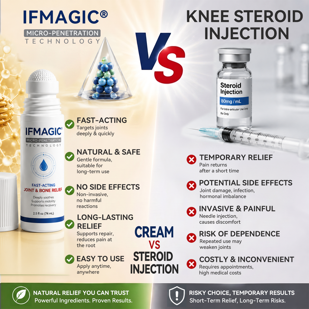 𝗜𝐅𝙈𝗔𝑮𝗜𝐂® 💠 𝐌𝐢𝐜𝐫𝗼𝗻𝗲𝗲𝙙𝙡𝙚 𝗥𝗼𝗹𝗹-𝐎𝐧 𝐉𝐨𝗶𝗻𝘁 & 𝑩𝒐𝒏𝒆 𝗟𝐢𝗾𝙪𝐢𝒅🦴